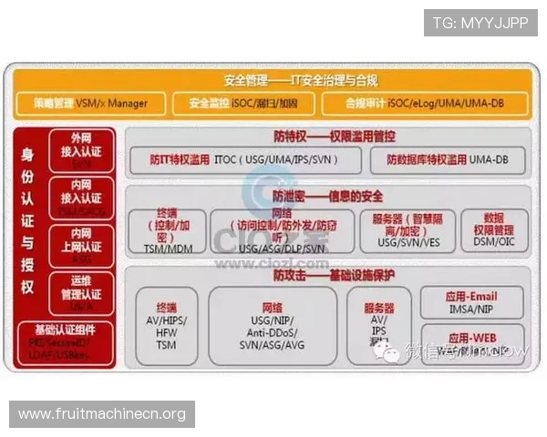 PG国际体育平台安全保障措施：确保用户信息与资金安全的最新技术应用与实践